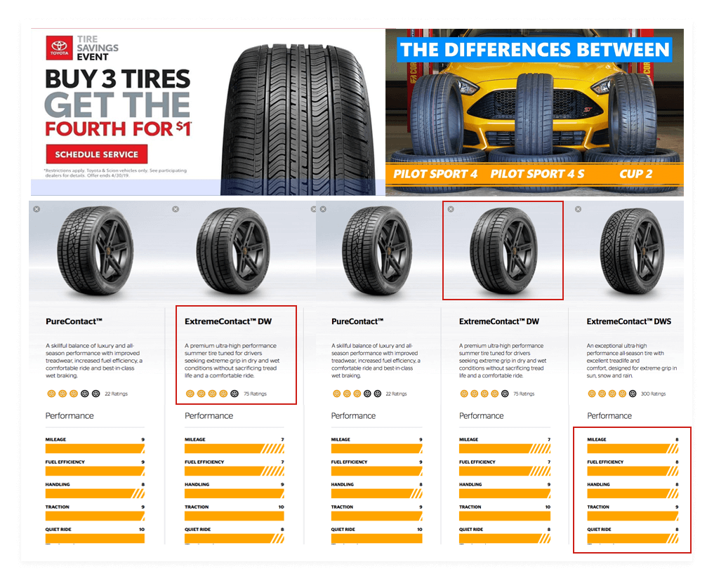 Tyre Price Intelligence Scrape Tyre Price Data TireRack