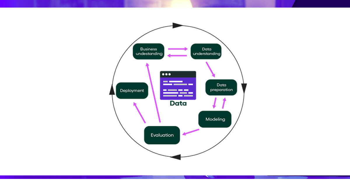 How-Does-Data-Mining-Work