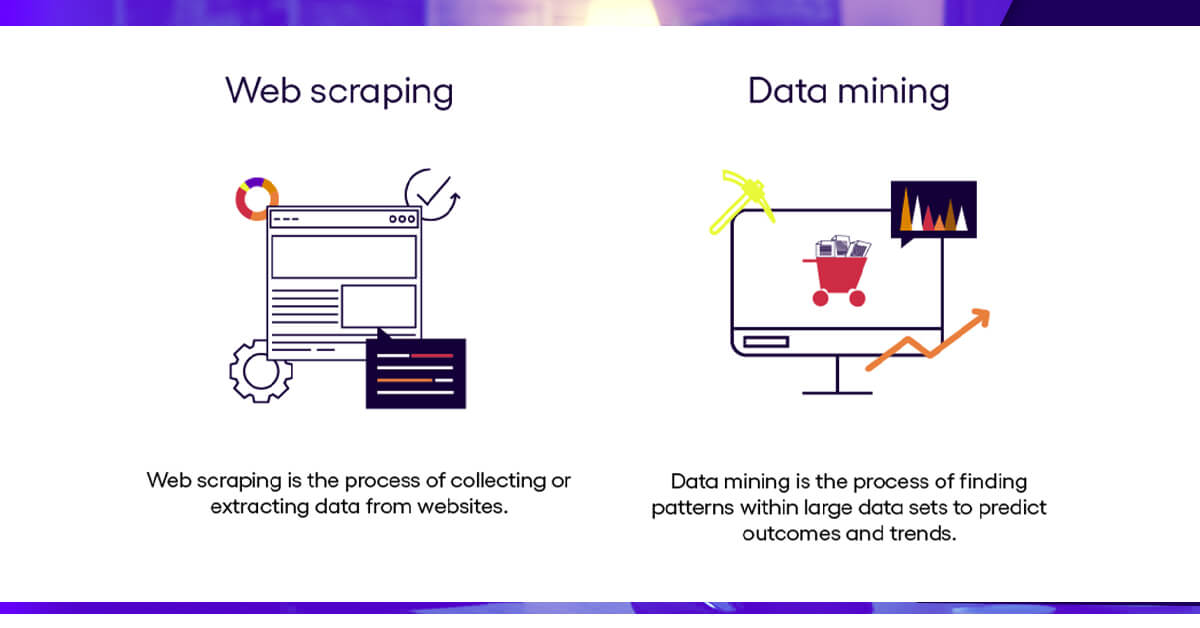 Merging-Data-Mining-and-Web-Scraping