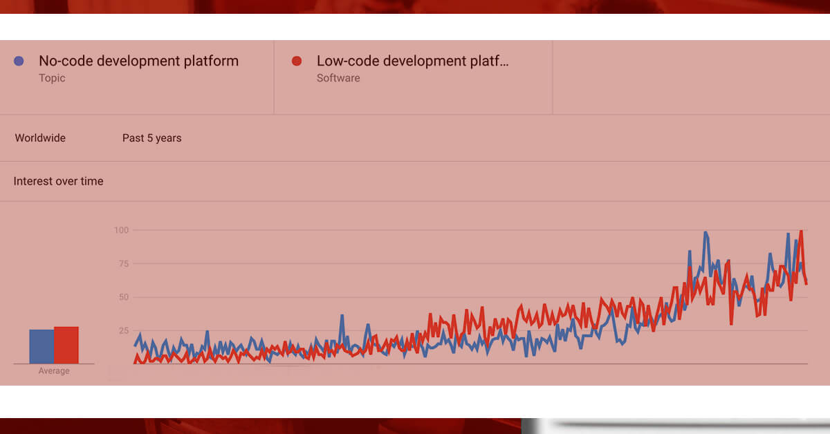 Developing-No-Code-Investment-Apps