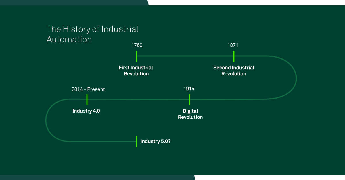 Industrial-Automation's-History