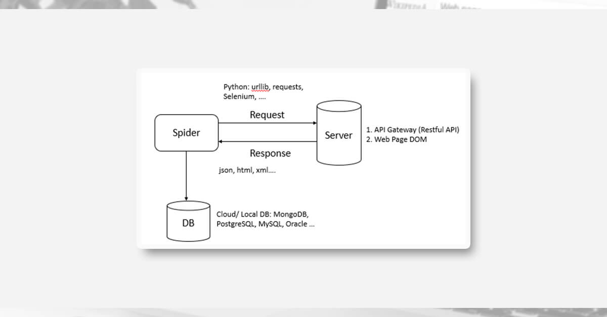 How-Does-Web-Crawler-Work