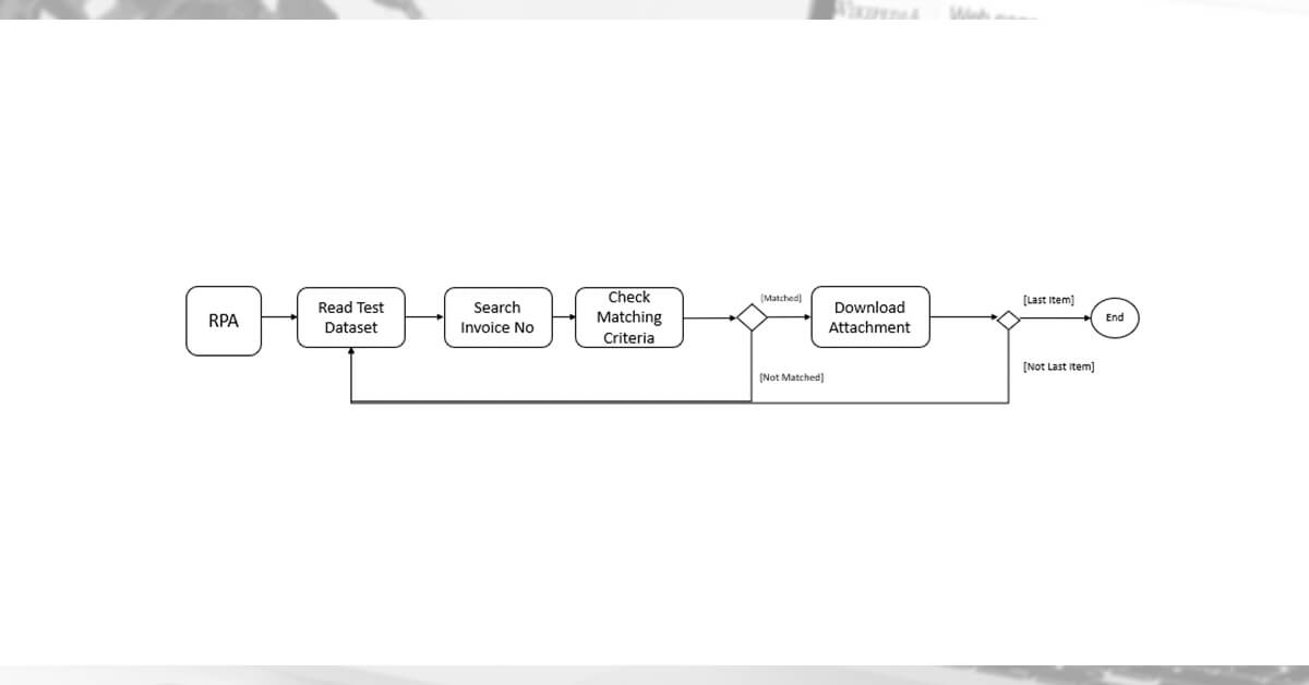 Sequential-RPA-Program