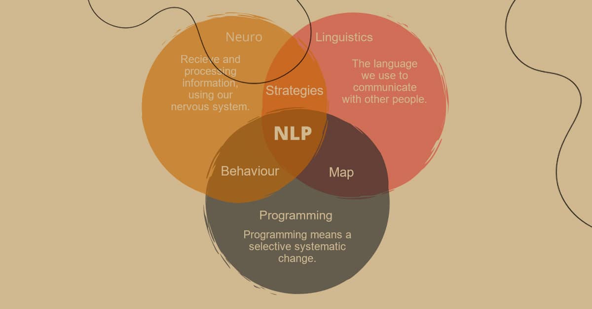 Developing-NLP-strategies