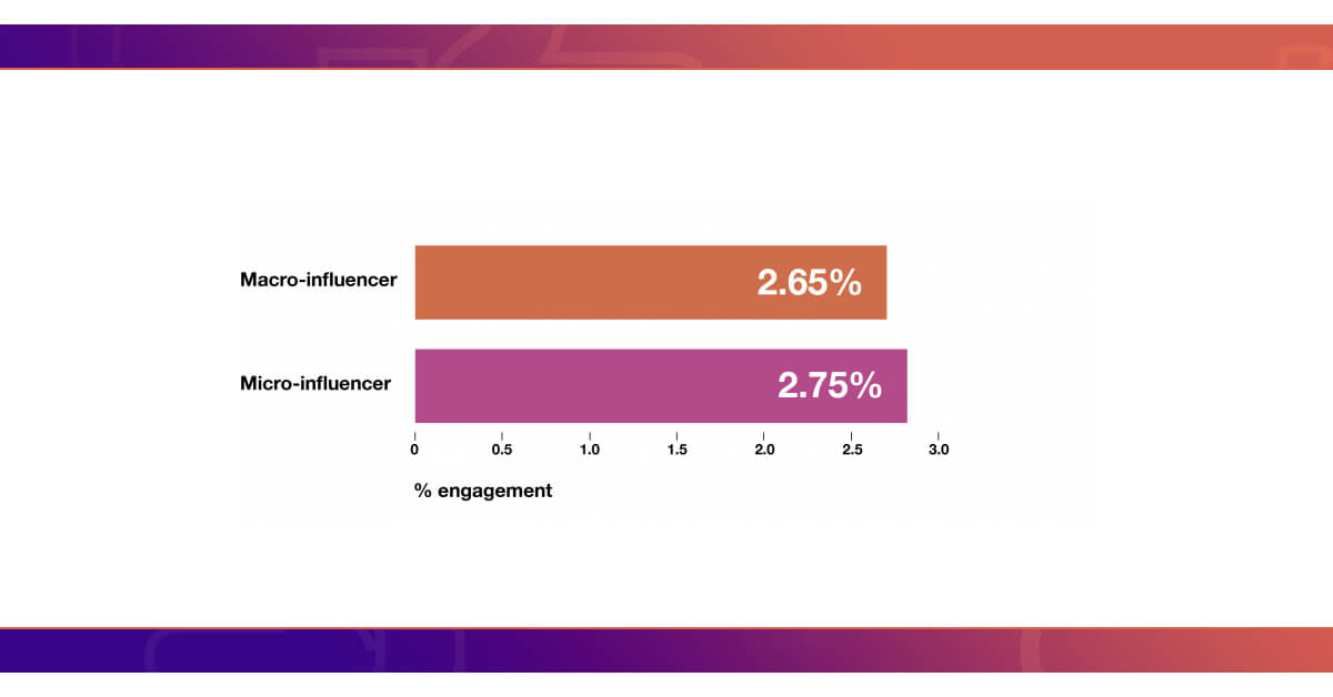 Converting-your-Followers-to-Micro-Influencers