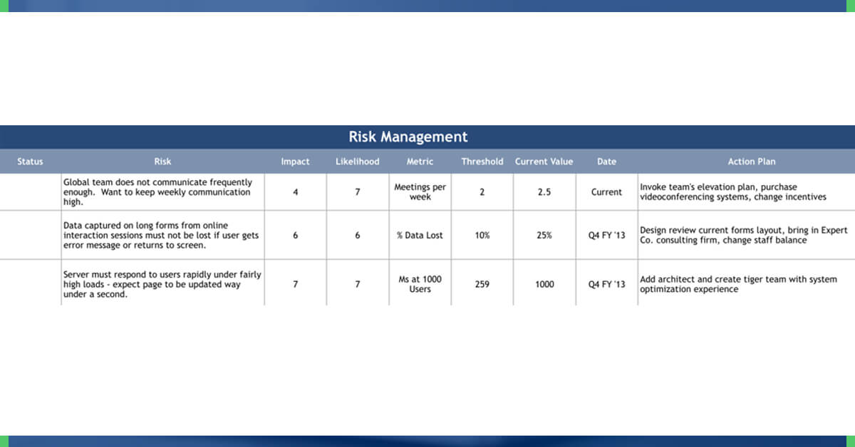 Mitigating-Risks