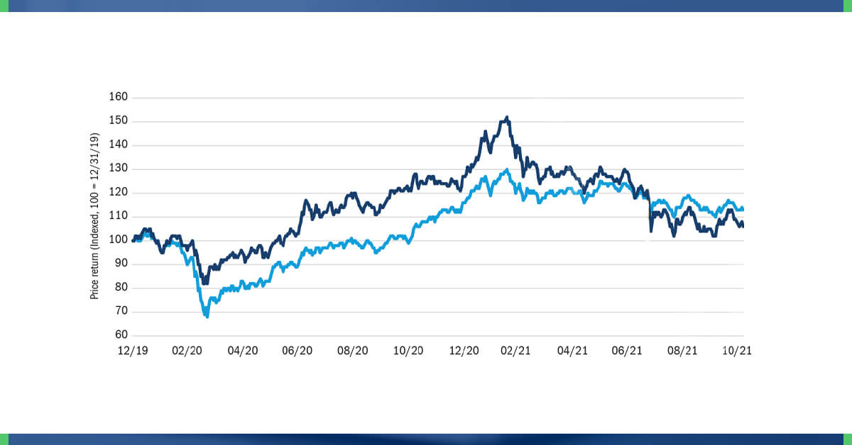 Searching-for-Investment-Opportunities