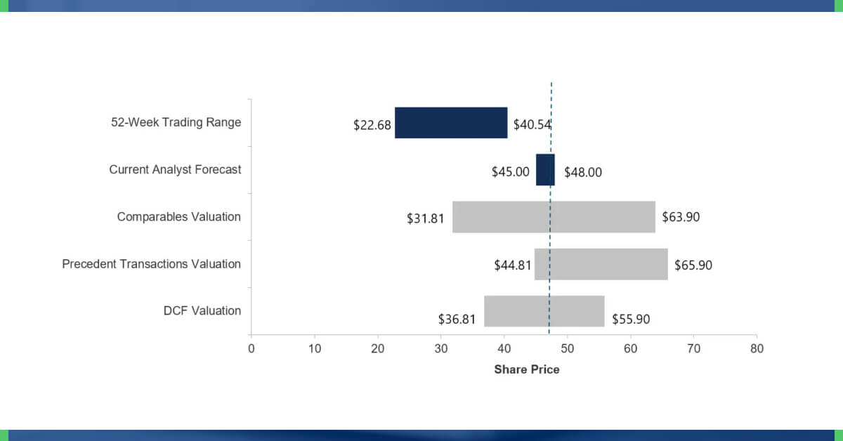 Various-Types-of-Financial-Data