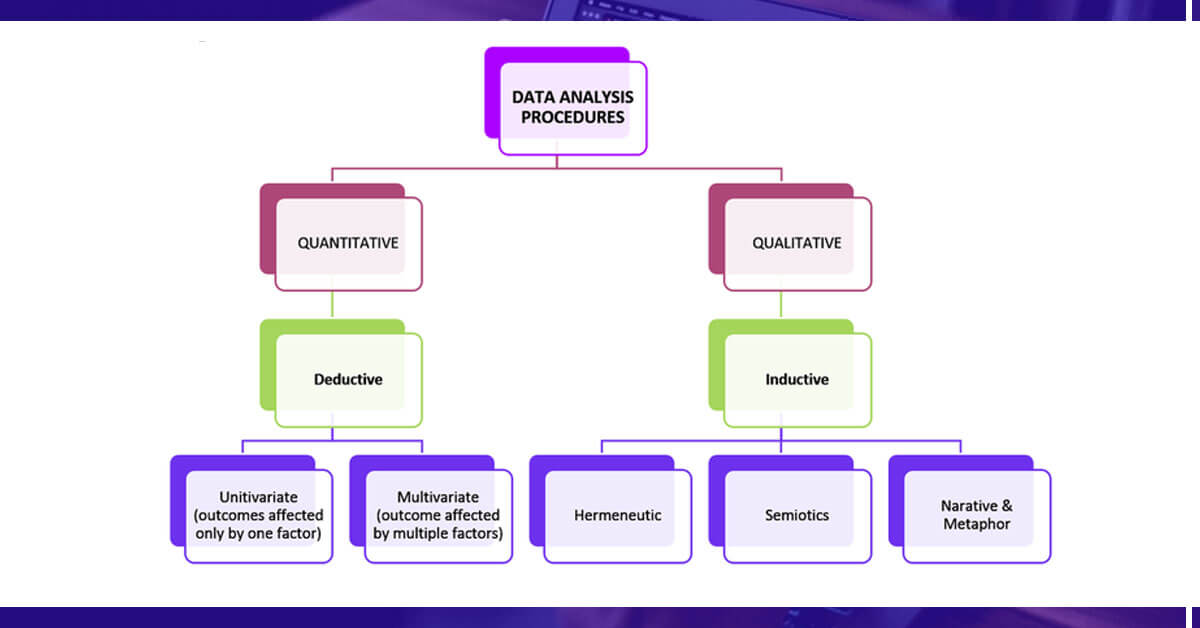 Data-Analysis-Techniques