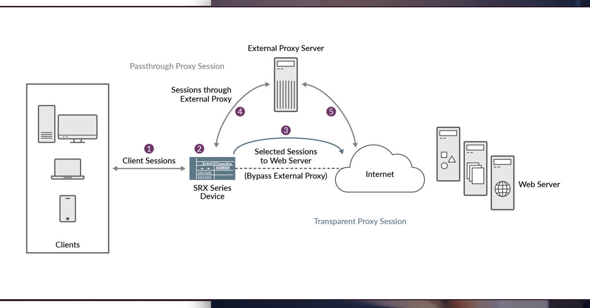 A-Trusted-Proxy-Provider