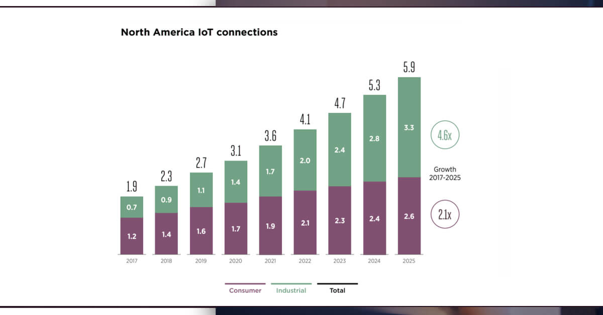 Data-will-Become-More-Accessible-to-Edge-Networks