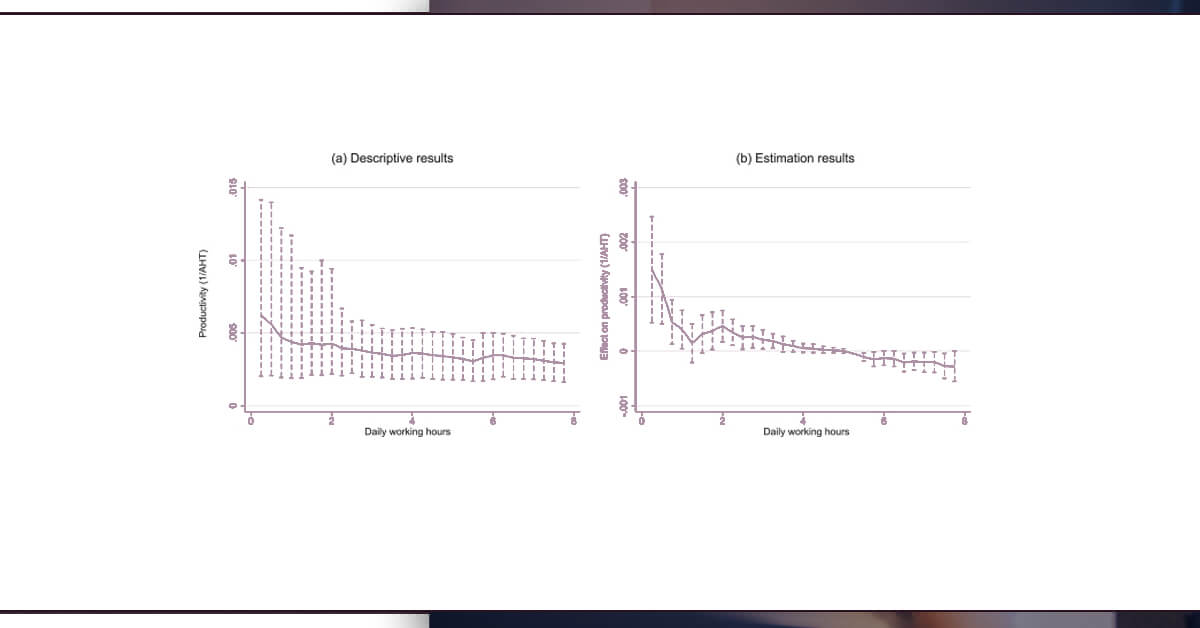 Emphasize-Productivity-above-Office-Hours