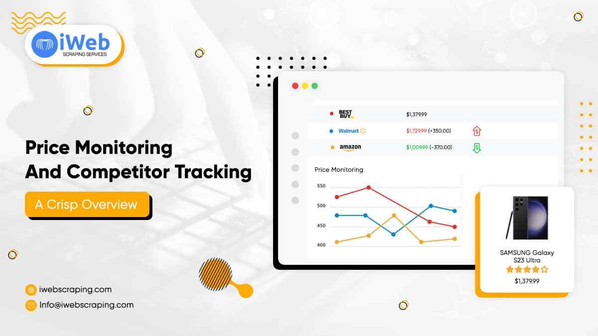 Price-Monitoring-And-Competitor-Tracking-A-Crisp-Overview