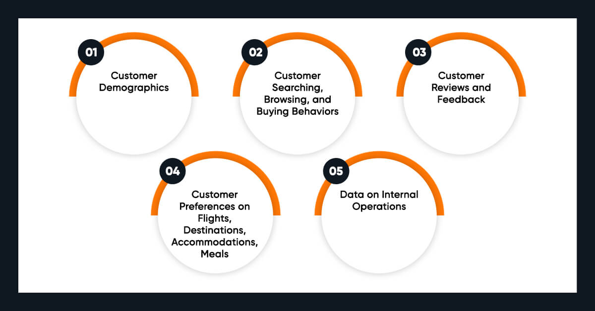 What-are-the-Data-Utilized-in-the-Travel-Industry