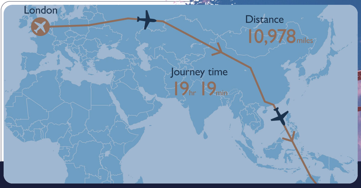 identifying-opportunities-for-direct-flights