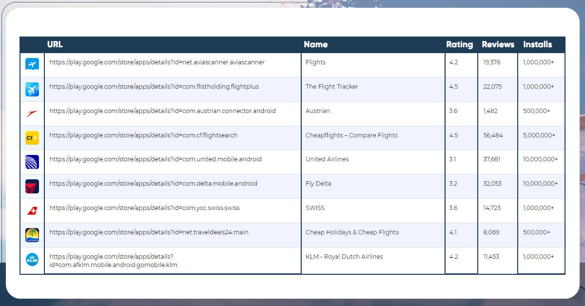 monitoring-market-share