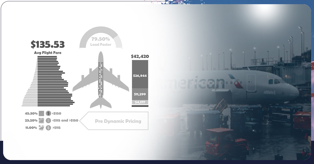 total-cost-data-for-dynamic-pricing-policies