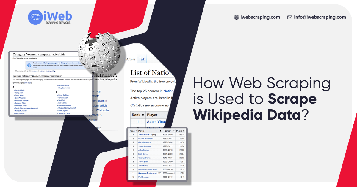 how-web-scraping-is-used-to-scrape-wikipedia-data