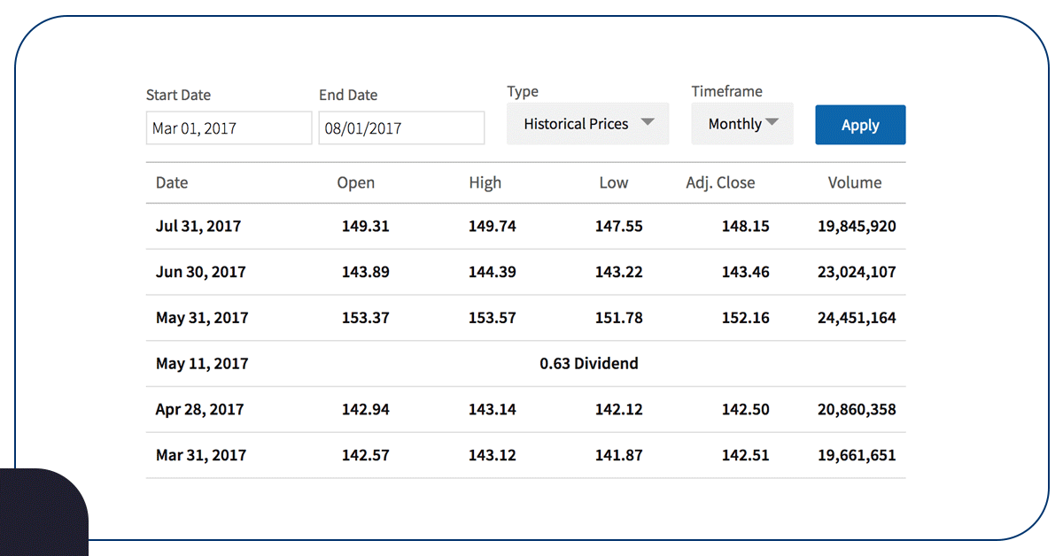 what-is-price-data