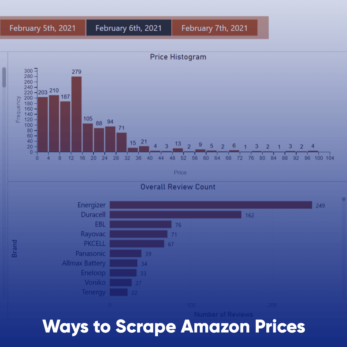 Ways-to-Scrape-Amazon-Prices