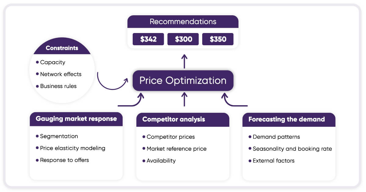 factors-your-price-strategy-will-depend-on