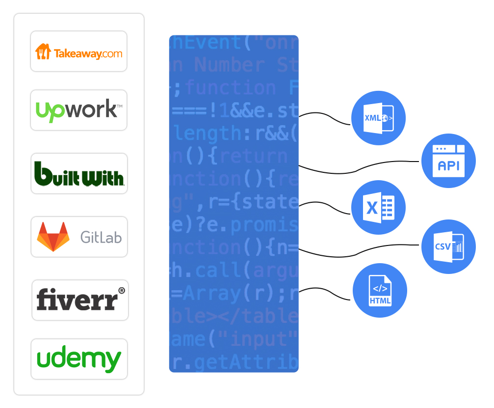 scrape-distil-network-protected-websites