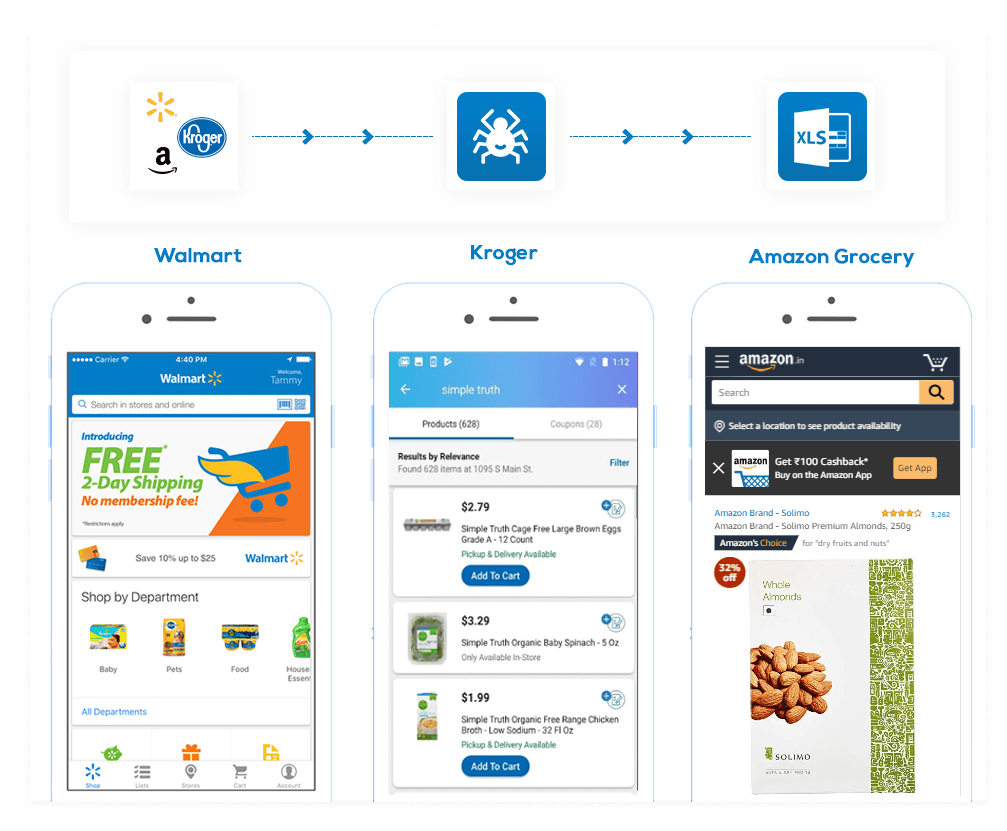 grocery-mobile-app-scraping-services usa