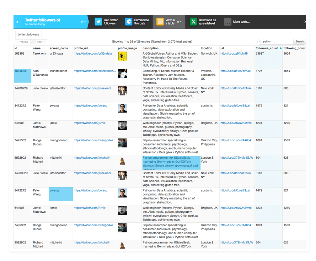 scrape-followers-data-from-twitter