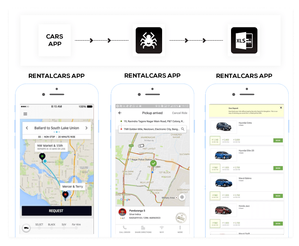 car rental app scraping