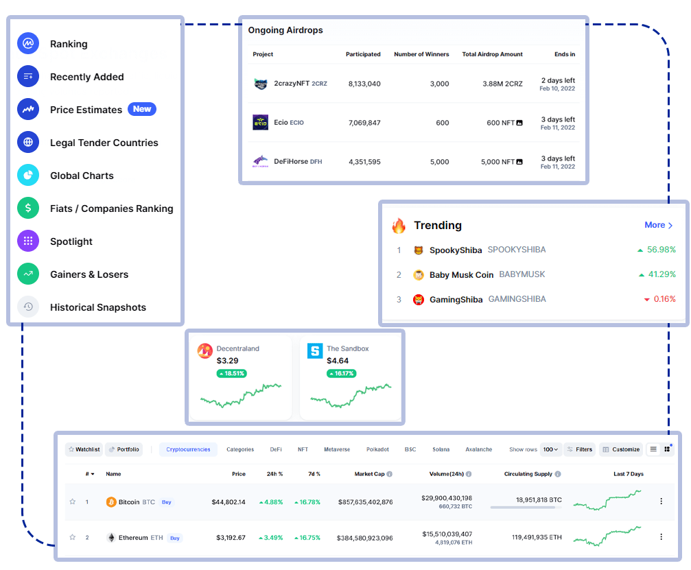 CoinMarketCap Data Scraping – Extract Crypto Data Services