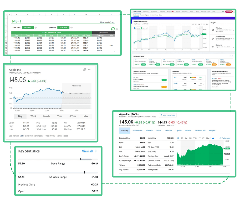 How to Download Historical Price Data In Excel Using Yahoo Finance – 365  Financial Analyst