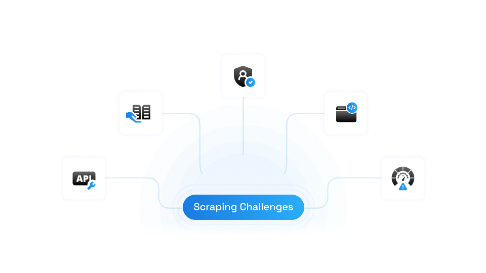 handle-app-level-challenges