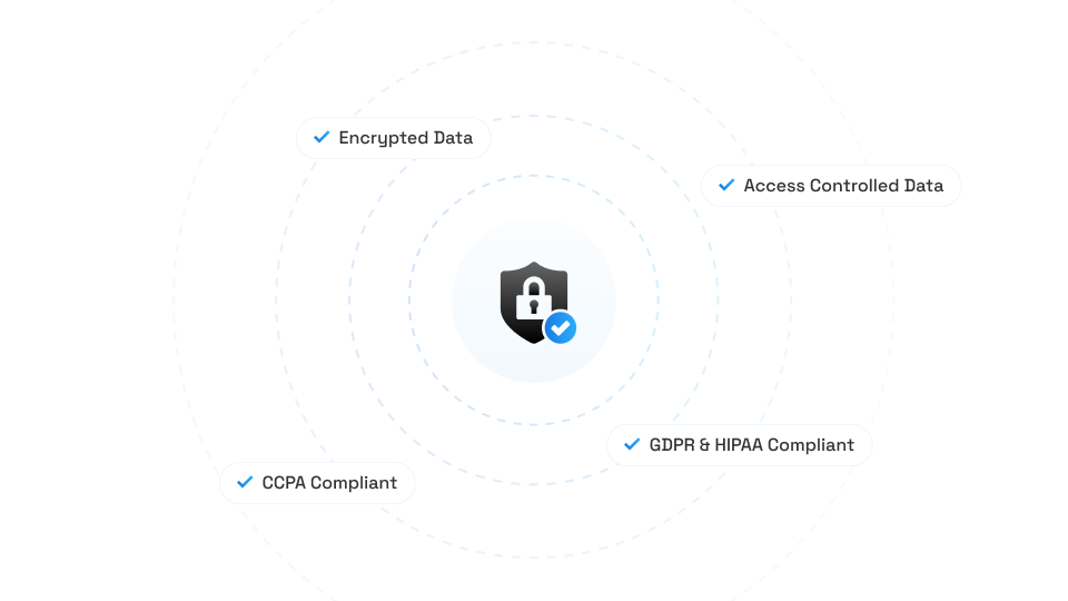 highest-standards-of-data-security-and-compliance