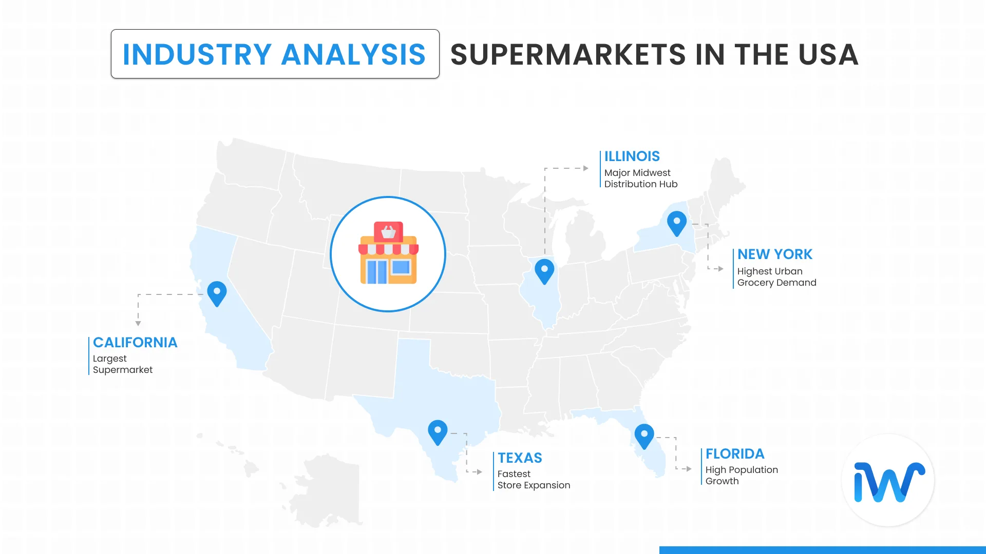 Supermarkets in the USA Industry Analysis – 2026 Insights