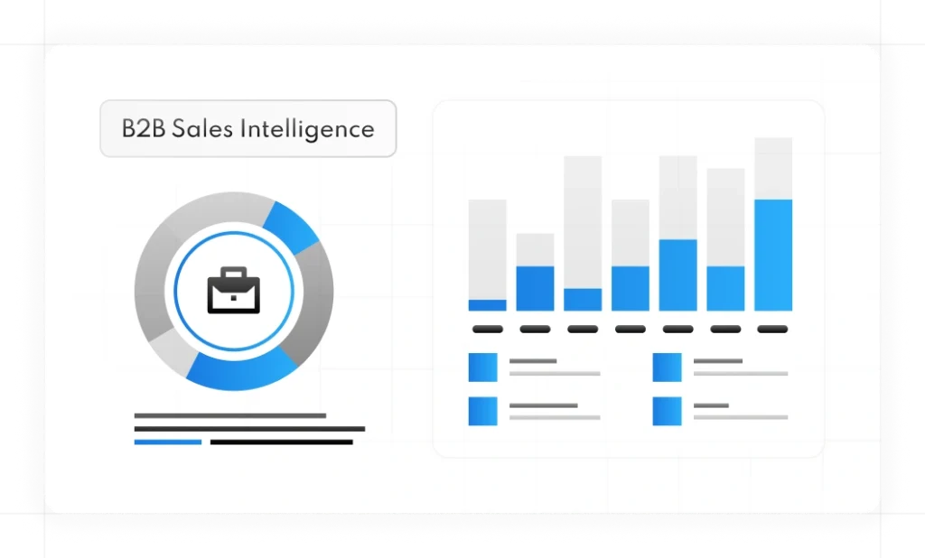 b2b-sales-intelligence
