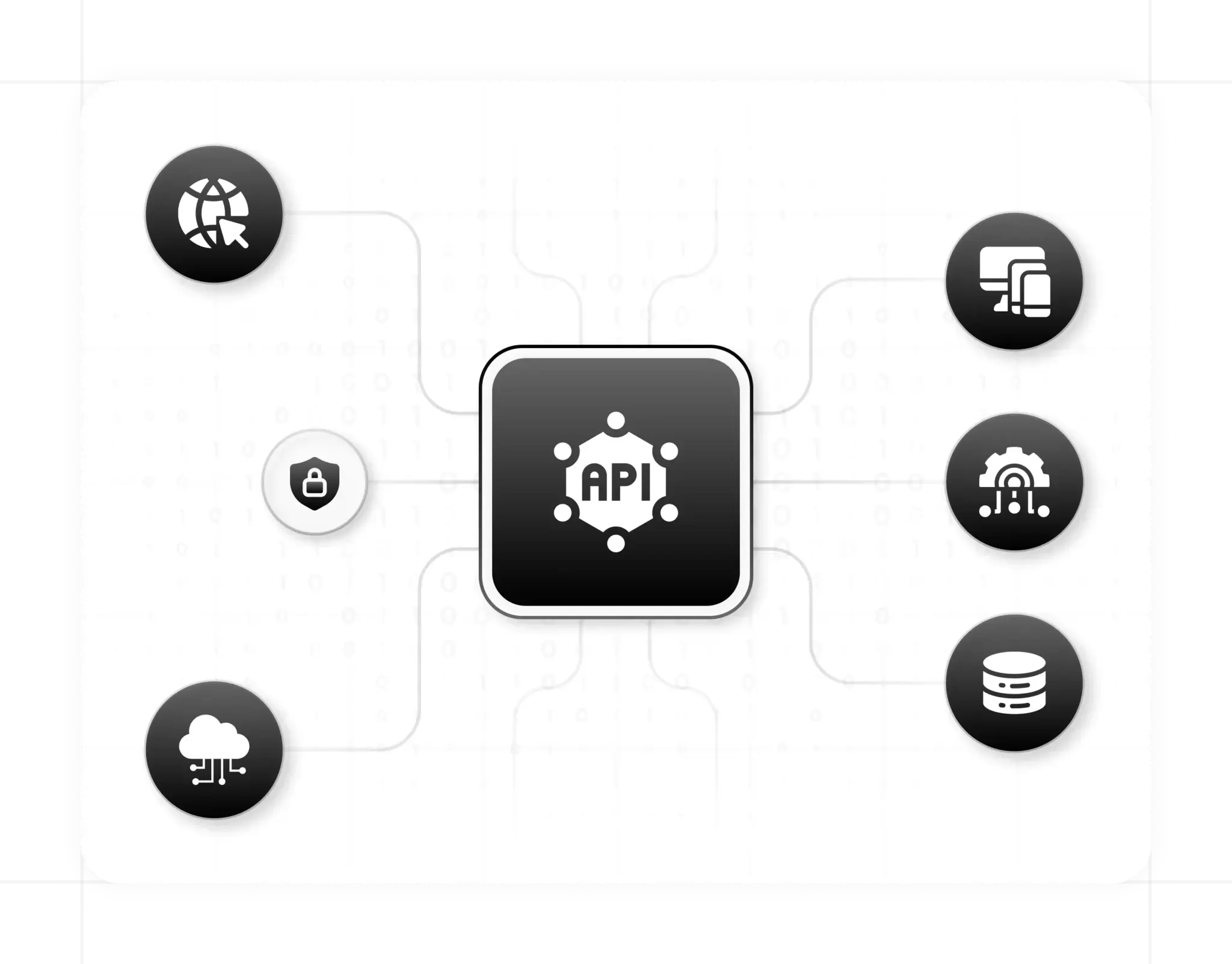 api-integration