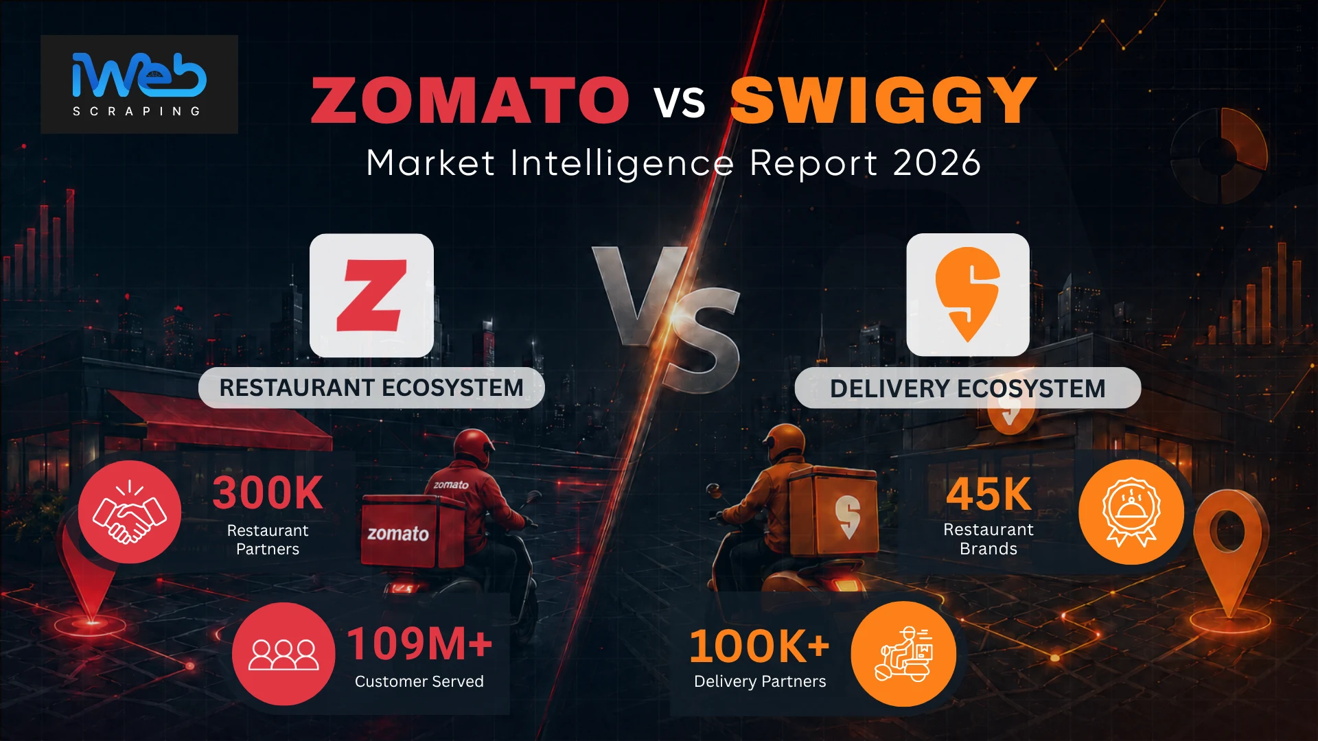 zomato-swiggy-market-intelligence-report