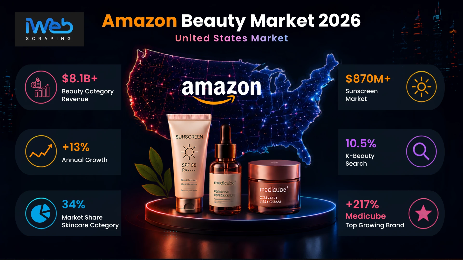 amazon-us-beauty-category-analysis