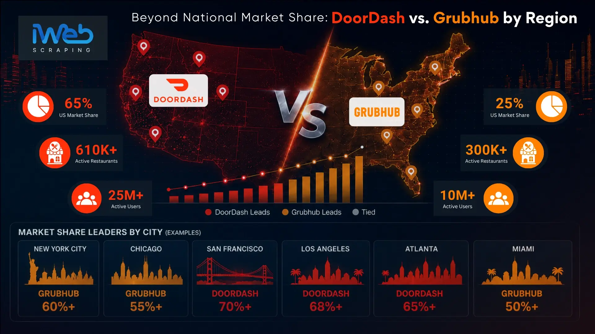 doordash-vs-grubhub-market-share-by-city