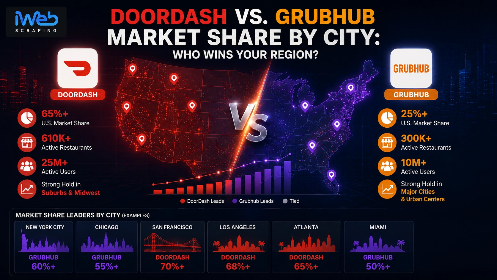 doordash-vs-grubhub-market-share-by-city